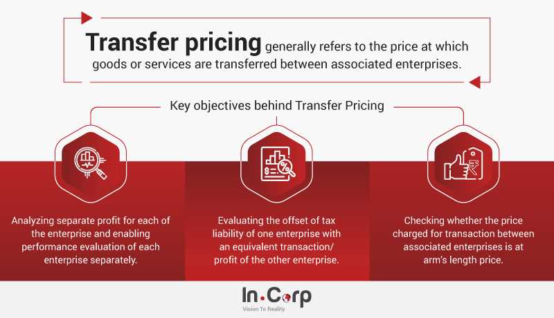 transfer pricing exam questions and answers