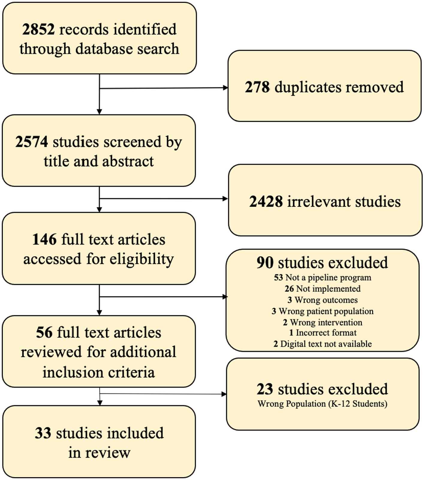 access module 3 sam exam answers