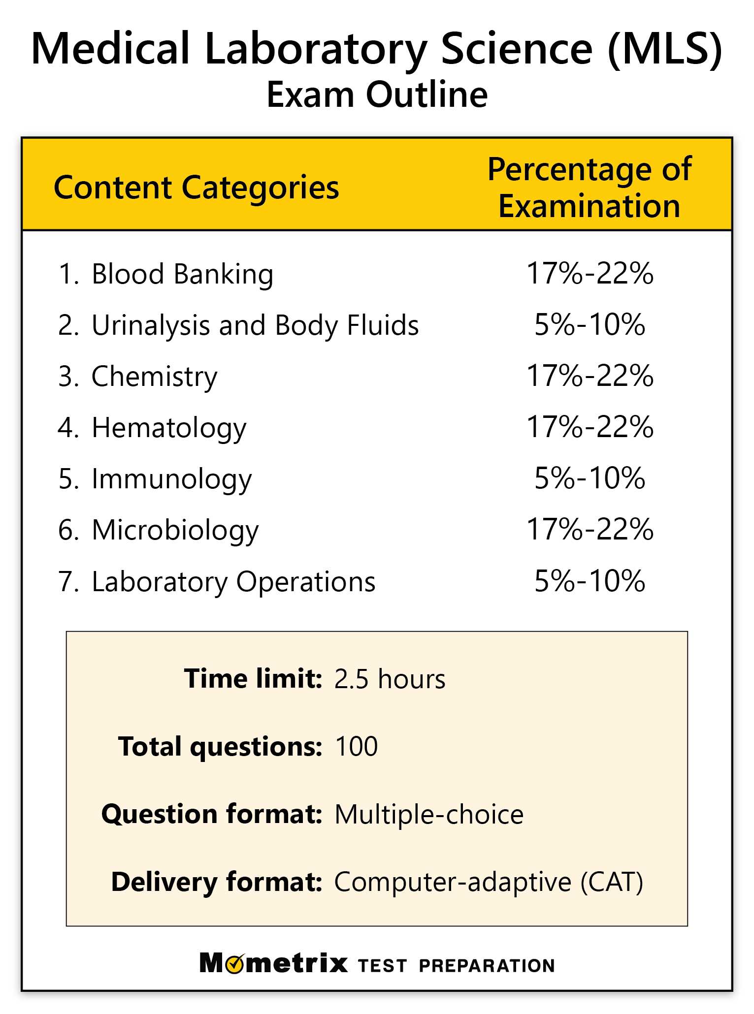 ascp mt exam