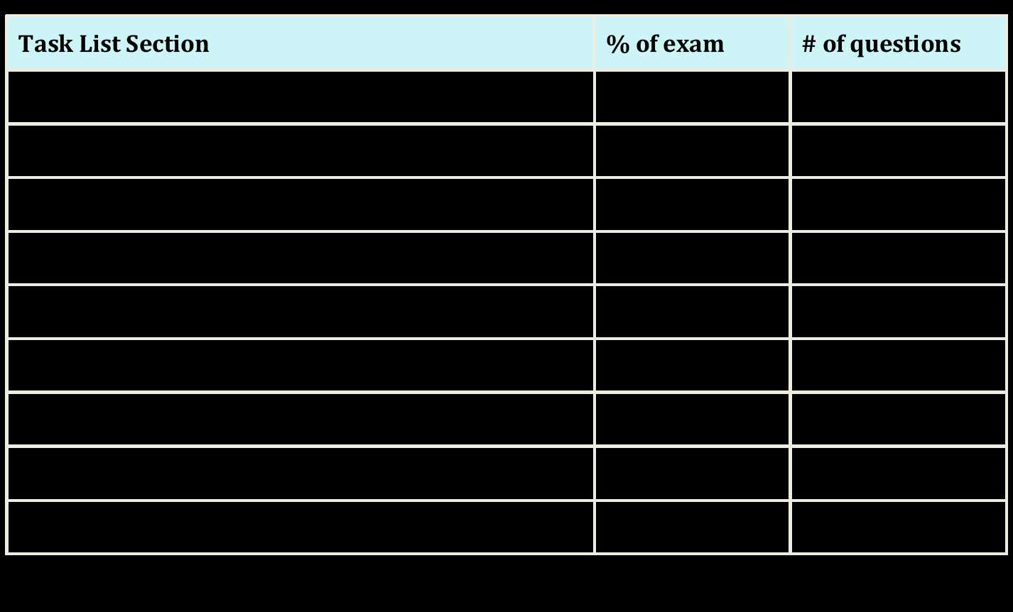bcba exam results
