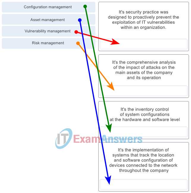 cisco cyberops final exam answers