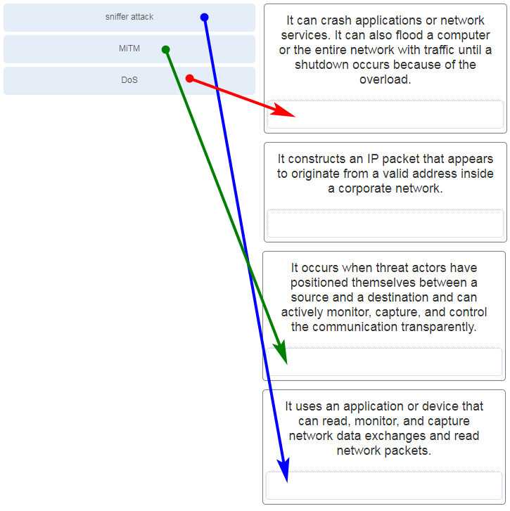 cisco cyberops final exam answers