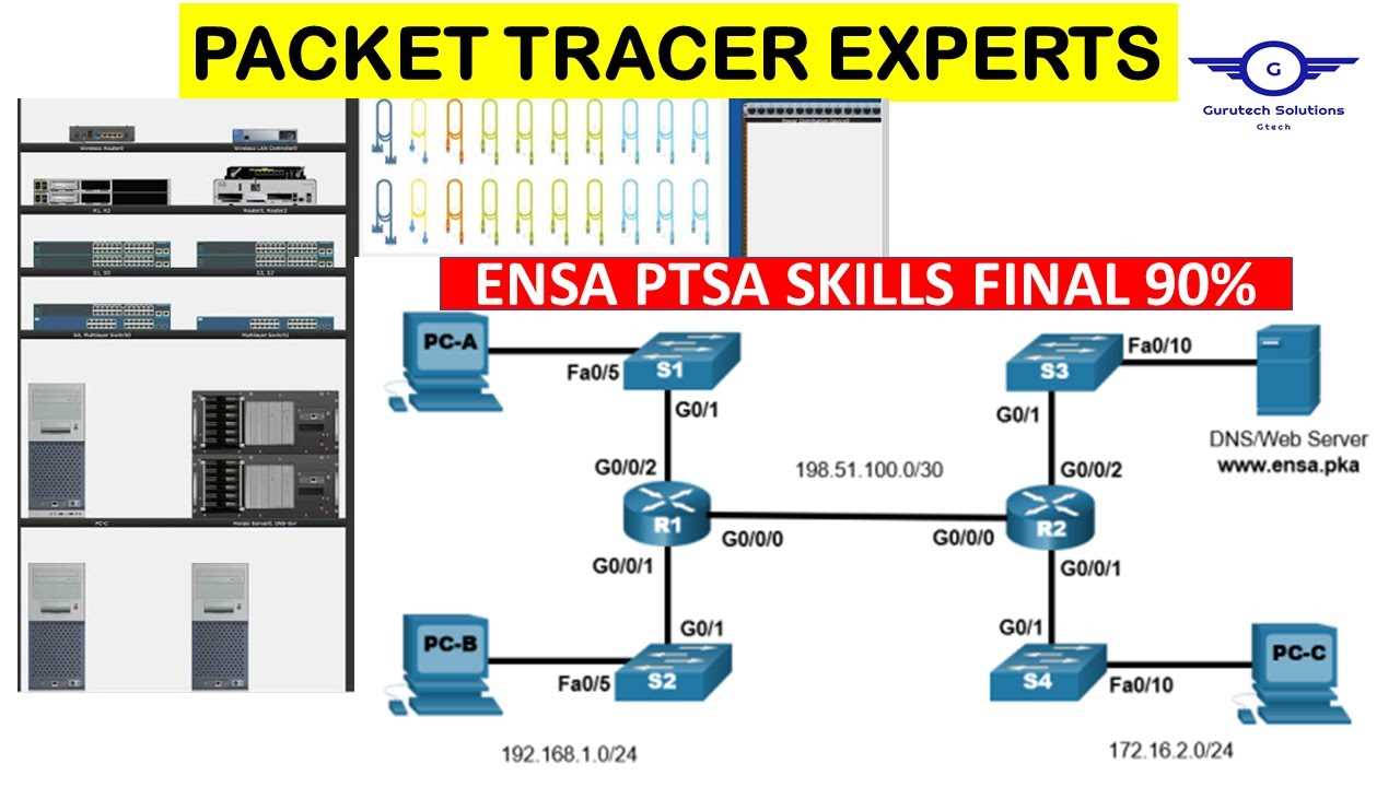 cisco packet tracer final exam answers