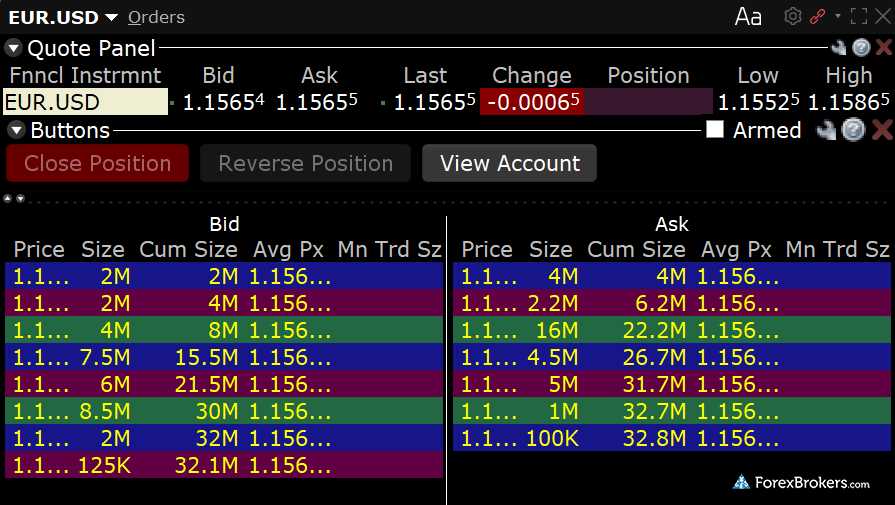 interactive brokers stock teaching exam answers