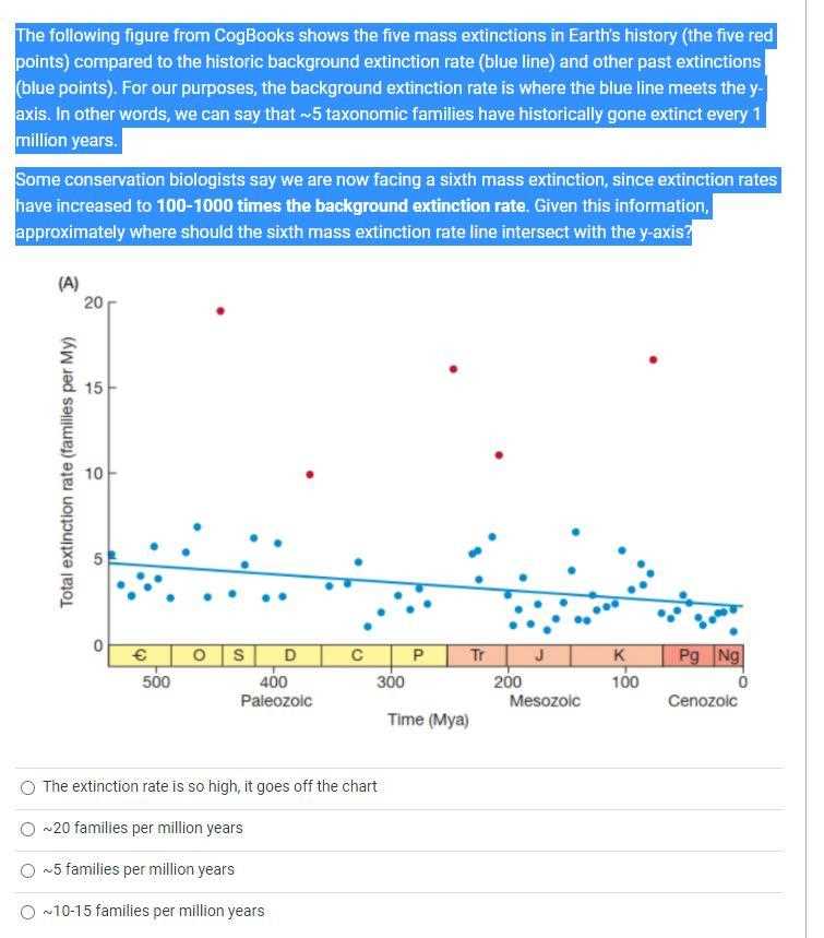 mass extinction pogil answers