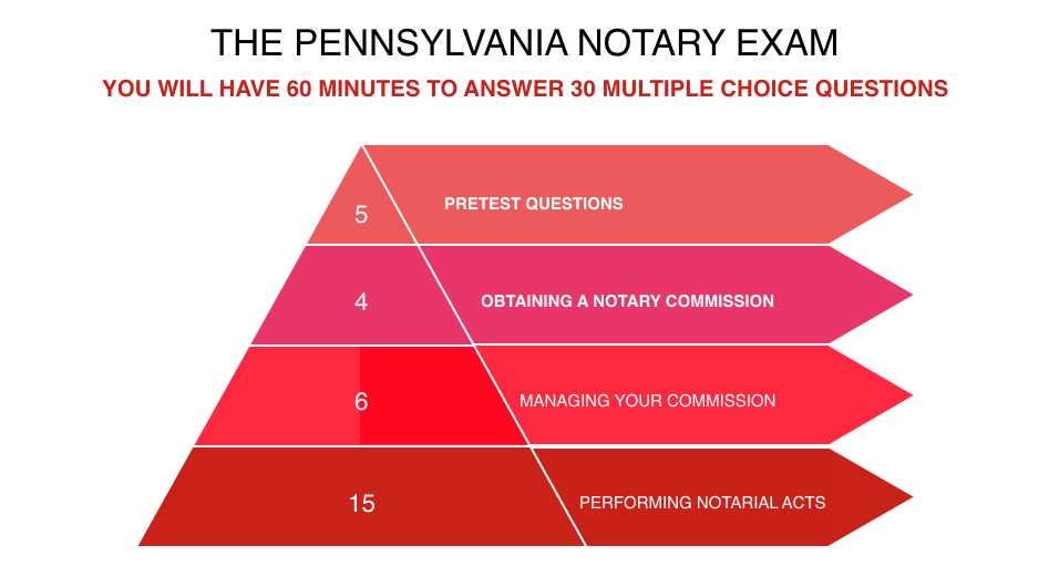 notary public test questions and answers