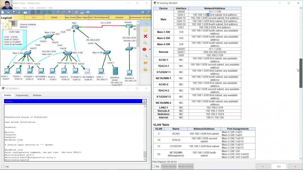 routing and switching essentials version 5.0 rse chapter 2 exam