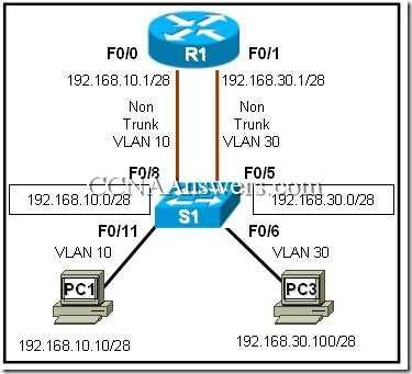 ccna 2 chapter 6 exam