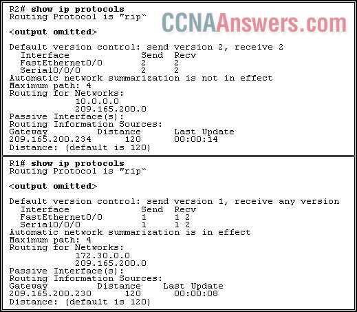 ccna 2 chapter 6 exam