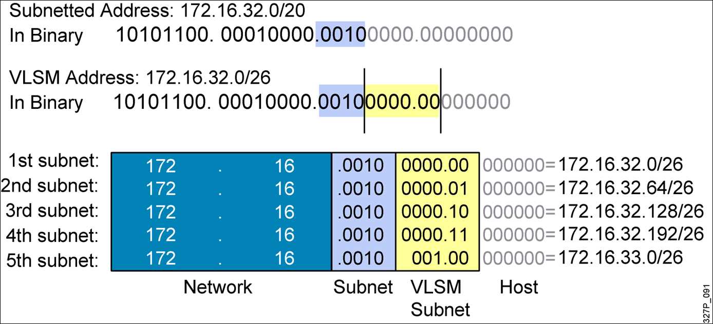 ccna 2 chapter 6 exam