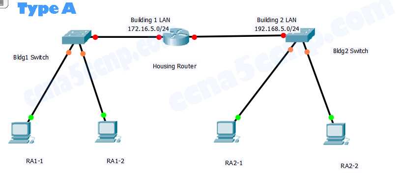ccna 2 chapter 6 exam