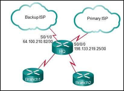 ccna 2 chapter 6 exam