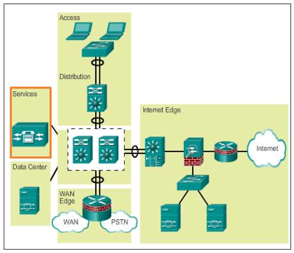 ccna chapter 1 exam answers