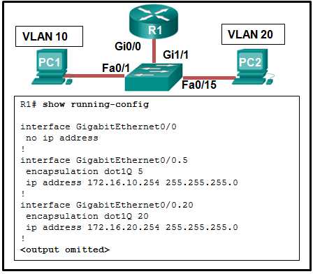 ccna2 chapter 5 exam