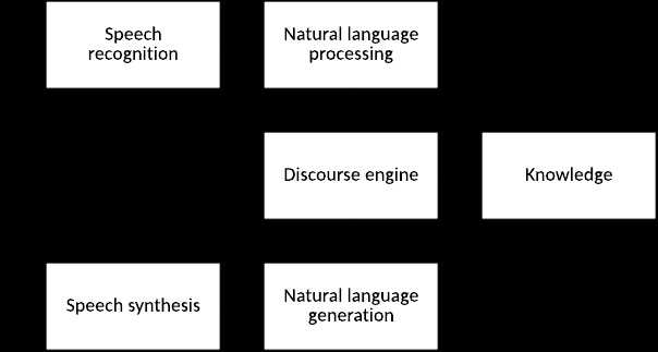 natural language processing exam questions and answers