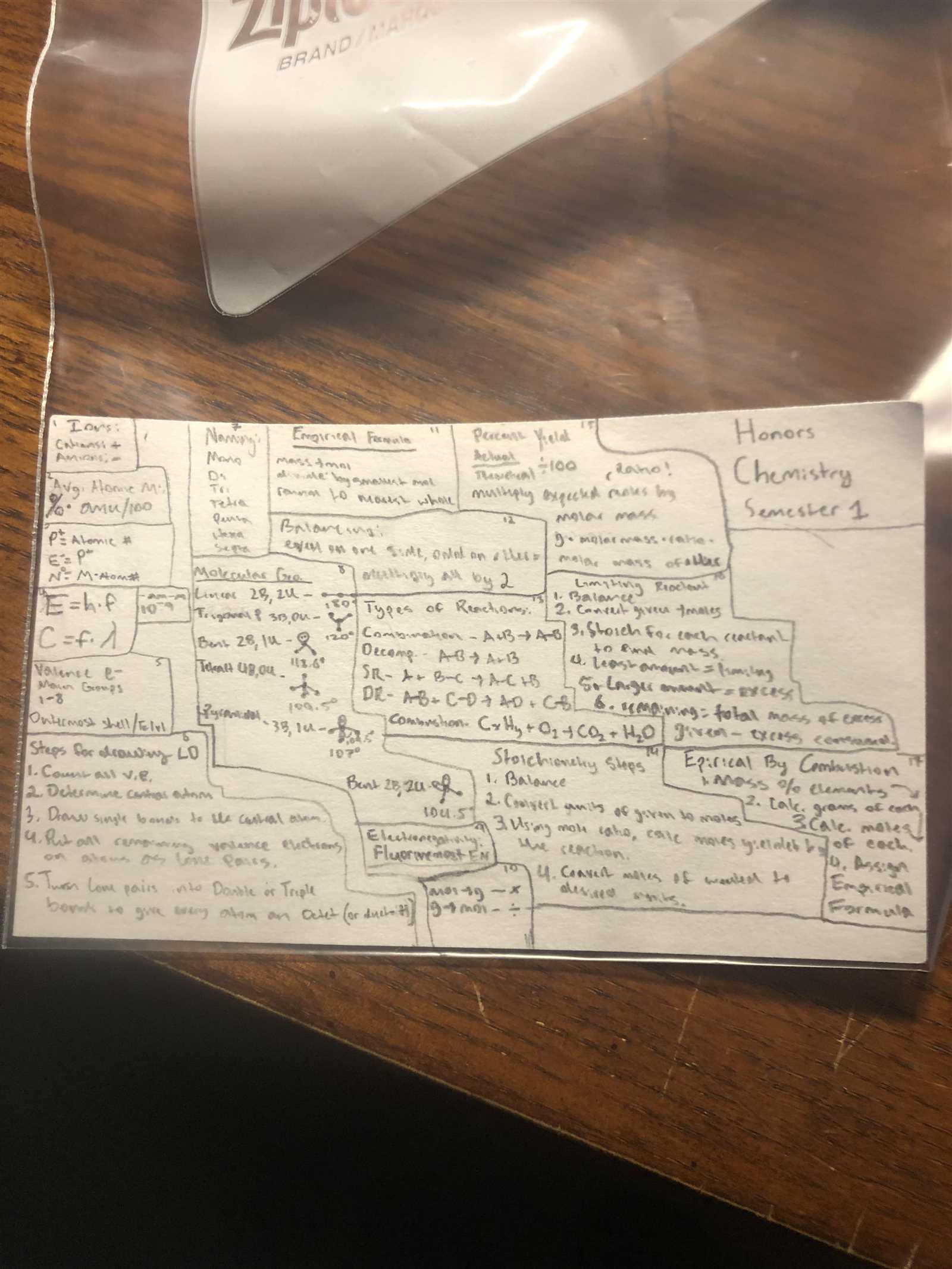 chemistry semester 1 exam review