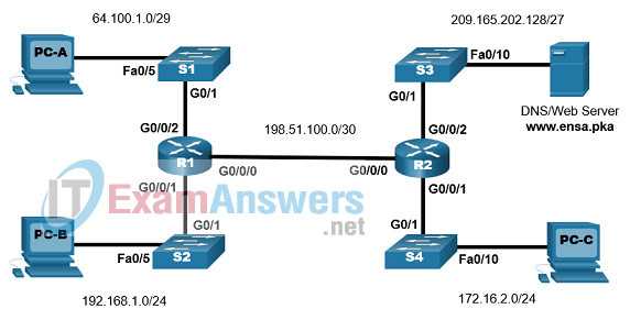 cisco cyberops final exam answers