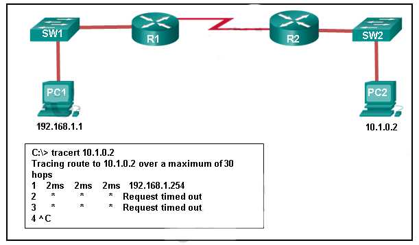 cisco netacad exam answers chapter 3