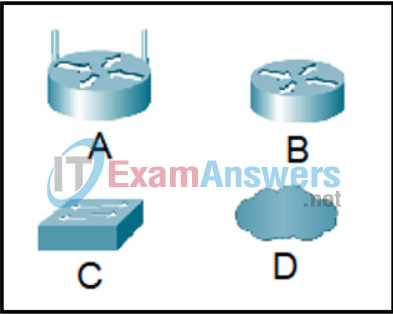 cisco packet tracer final exam answers