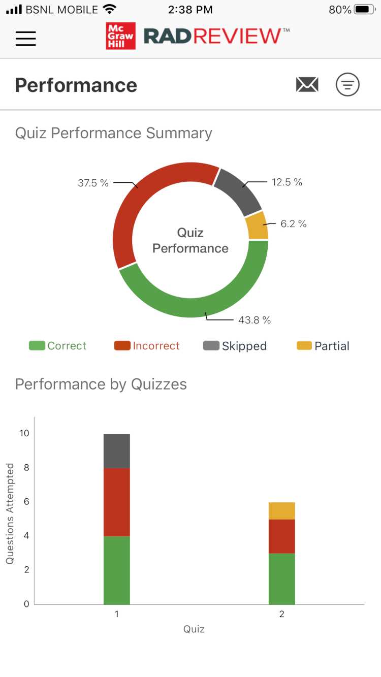 corectec exam 4 answers