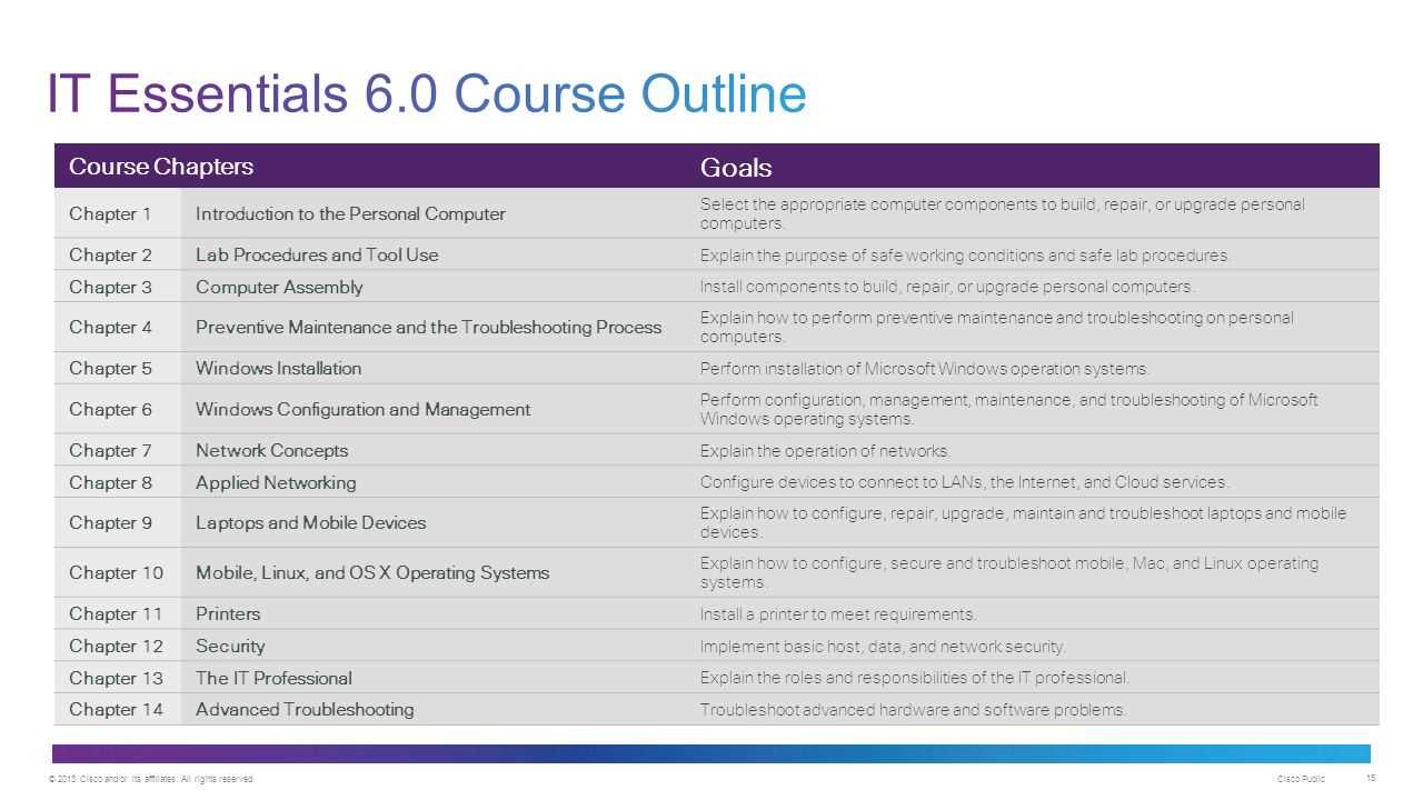 it essentials chapter 6 exam answers
