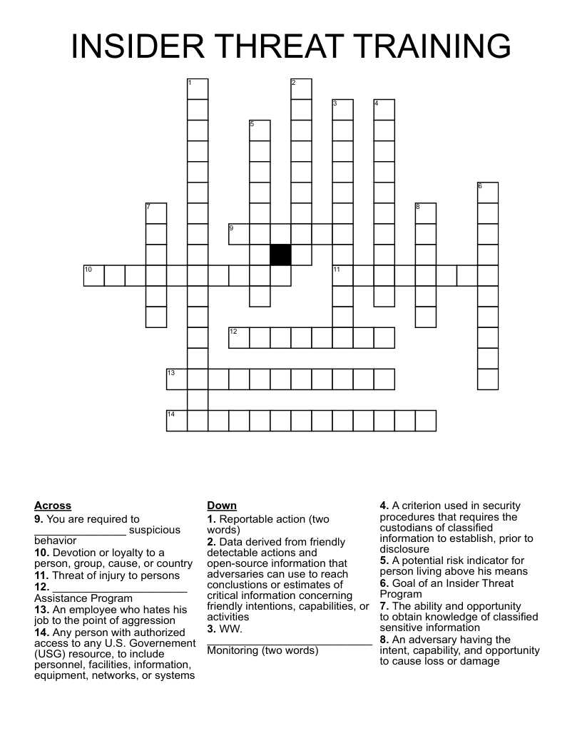 insider threat exam answers