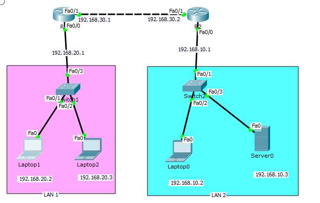 cisco exams questions and answers