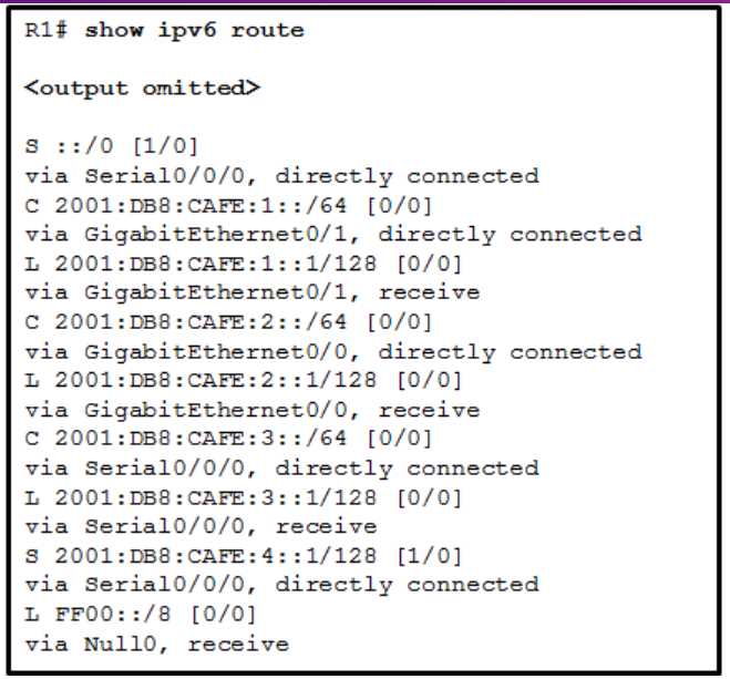 cisco packet tracer final exam answers