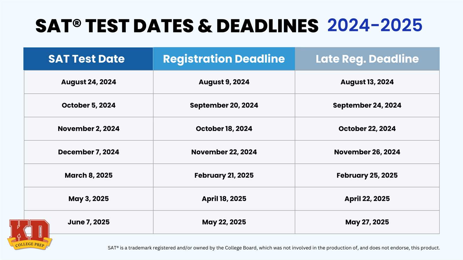 ib exam dates 2025