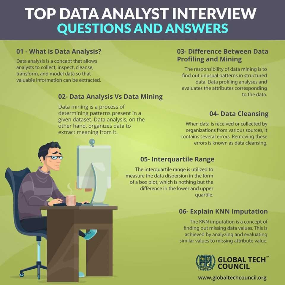 credit analyst interview questions and answers