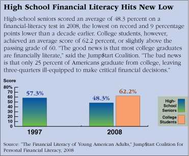 everfi financial literacy final exam answers