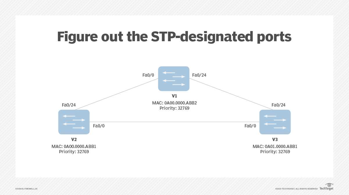 cisco exams questions and answers