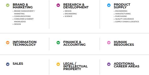 p&g assessment answers