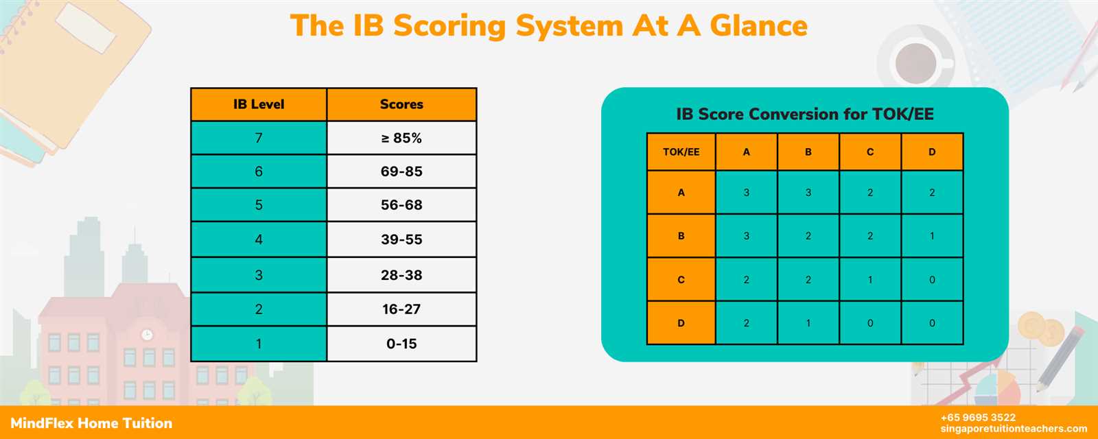 ib music exam