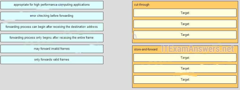 ccna chapter 1 exam answers