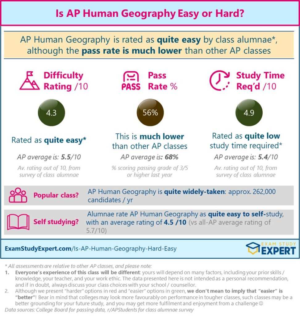 chapter 5 language ap human geography study guide answers