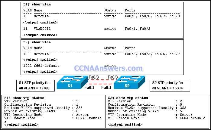 ccna chapter 1 exam answers