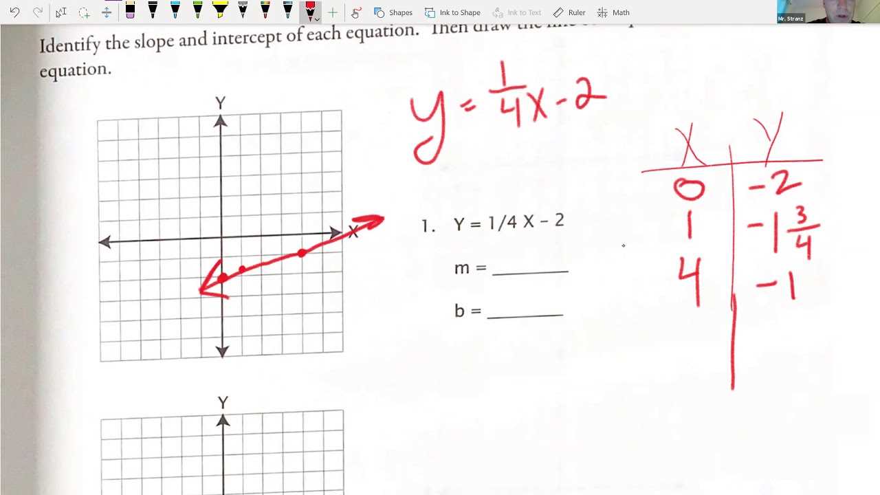 math u see algebra 1 answers
