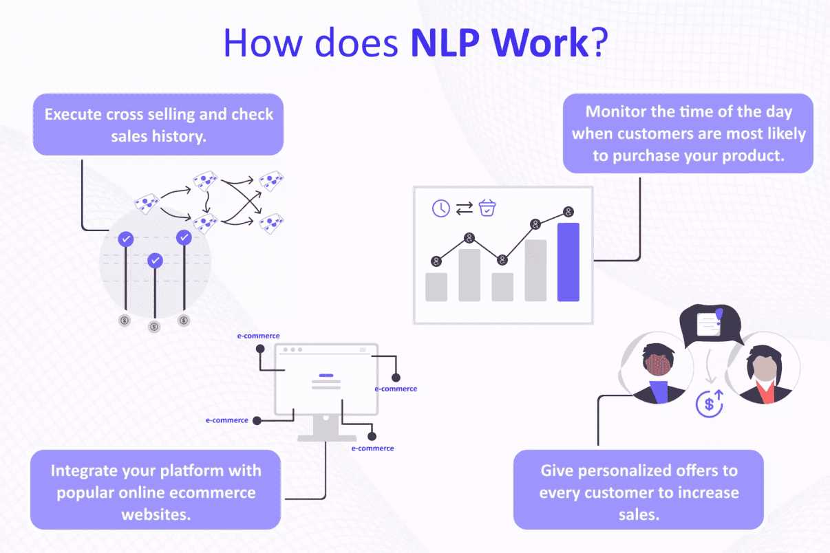 natural language processing exam questions and answers