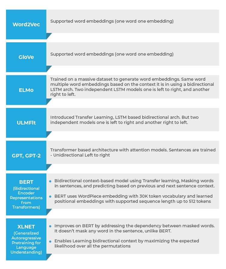natural language processing exam questions and answers