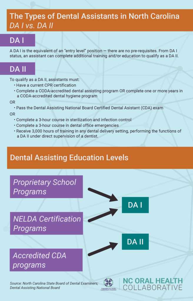 north carolina dental jurisprudence exam