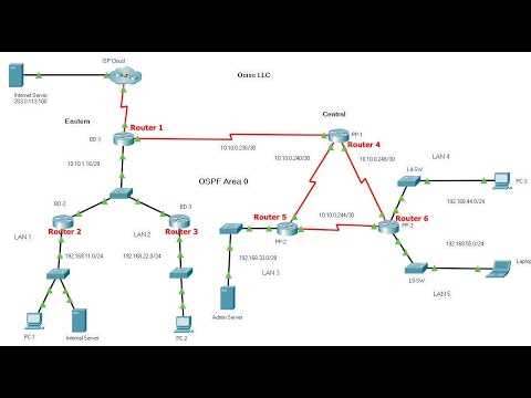 cisco packet tracer final exam answers