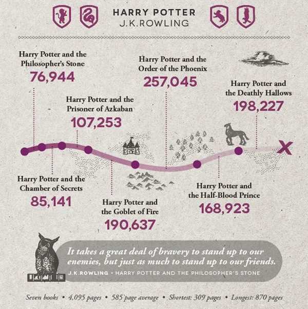 goblet of fire ar test answers