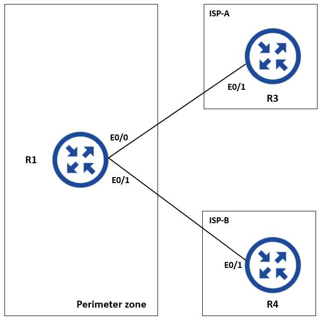 ios t1 academy exam answers