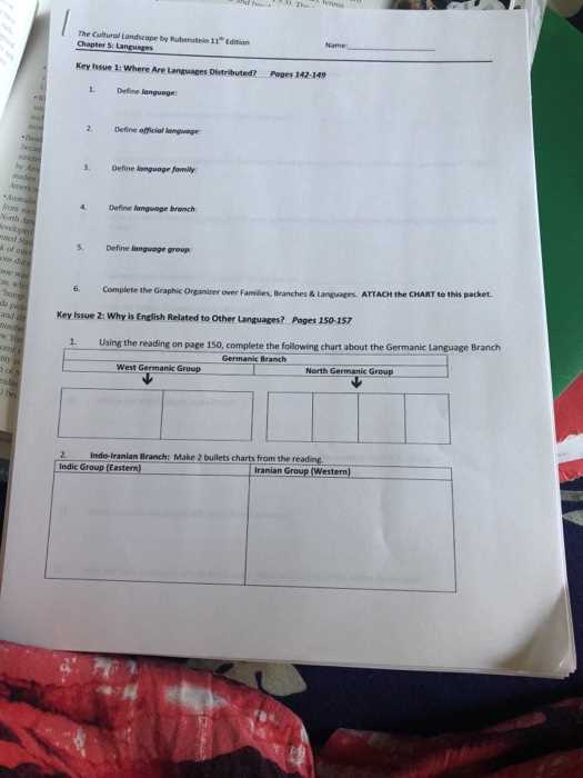 chapter 5 language ap human geography study guide answers