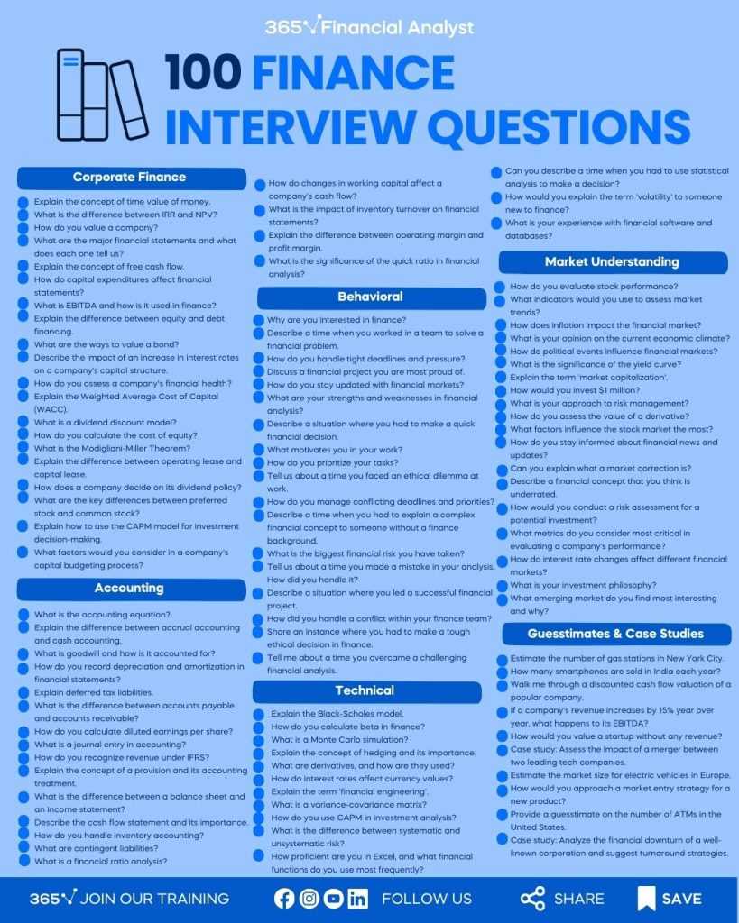 credit analyst interview questions and answers