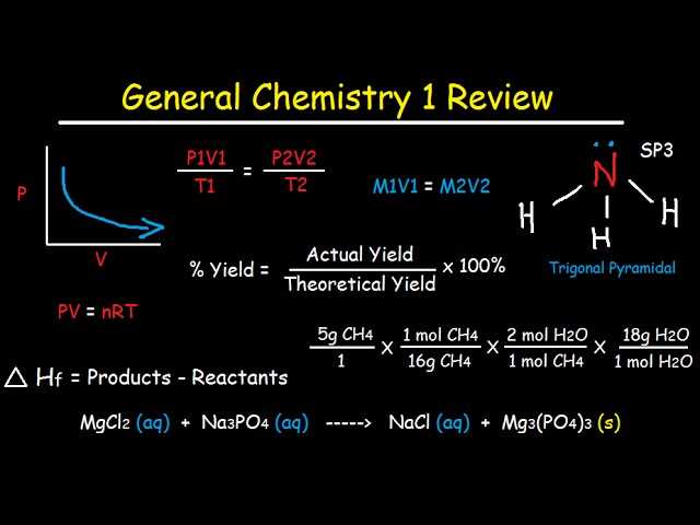 chemistry semester 1 exam review