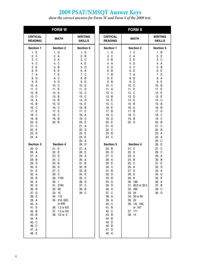 psat practice test answer sheet