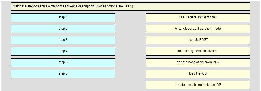 ccna2 chapter 5 exam