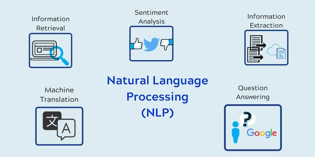 natural language processing exam questions and answers